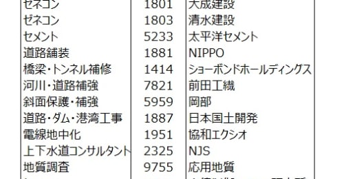 東日本大震災から10年、改めて確認したい日本の防災・減災政策と注目企業