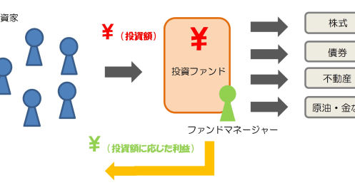 1万円で投資デビュー！初心者が少額からでも始められる投資とは？