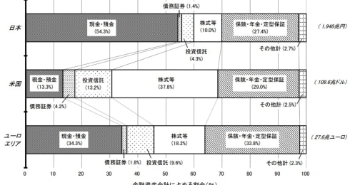 改めて知っておきたい「NISA」の節税効果、一般とつみたてどちらを選ぶべきか？
