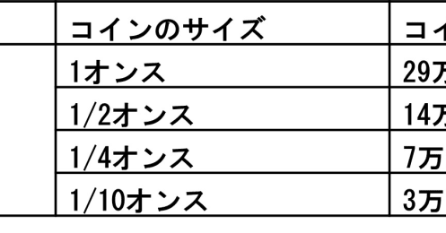 「有事の金」今が買い？金の投資メリットとデメリット、買い方を解説