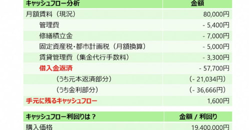 「節税目的の不動産投資はおトク？」押さえたい基本用語とともに解説
