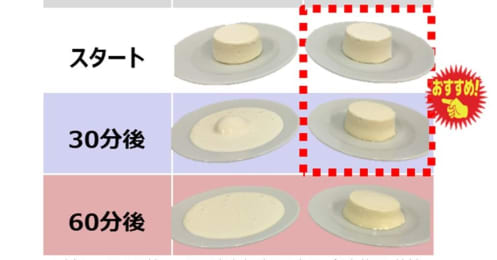 冷凍庫から出して30分後が食べ頃？常識を覆す「とけにくいアイス」が誕生した理由
