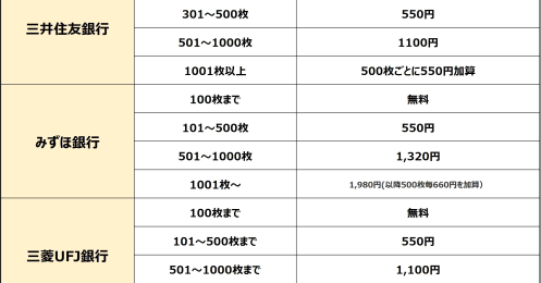 500円貯金はもう古い？大量硬貨の銀行への預け入れは手数料でマイナスに、今後の小銭はどうすべき
