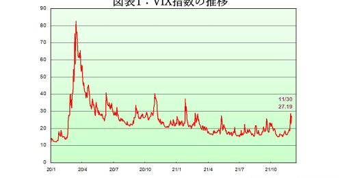 オミクロン株出現に動揺する株式市場だが“ケガの功名”も？市場が学ぶコロナとの闘い方