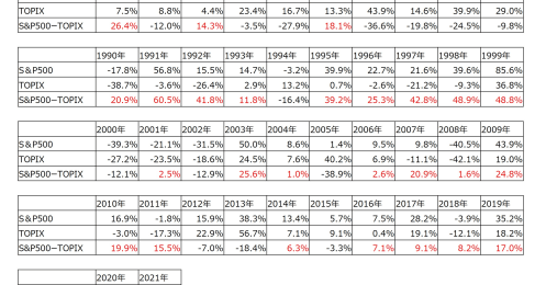 日本株マーケットアナリストだからこそ個人にお勧めしたい投資法