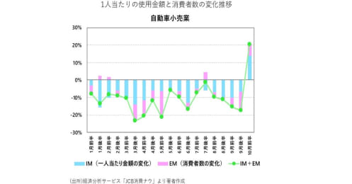 クレカデータが示す、GoToトラベルキャンペーンがもたらした驚くべき効果