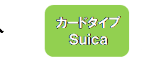 FPが分析！モバイルSuicaを使うなら、どのクレジットが一番おトク？