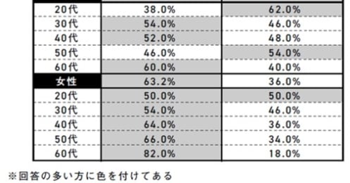 「転職が多いのはよくない」は本当なのか？キャリアに対する3つの呪縛の誤解