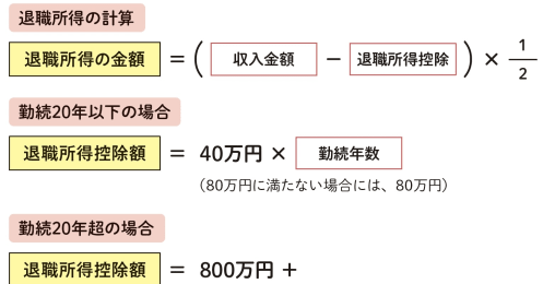 「退職金&給付金&年金」手続き