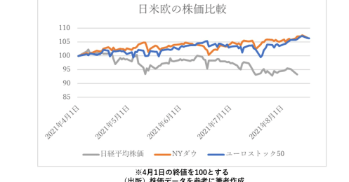 8～9月の日経平均、節目の価格帯は3つ！26,000円台に突入したらどうなる？