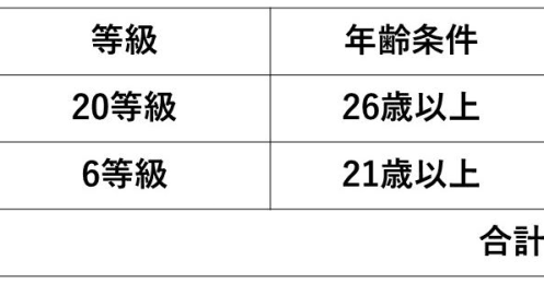 知らないと損！独立する子供の自動車保険を半分以下にする制度「等級引き継ぎ」