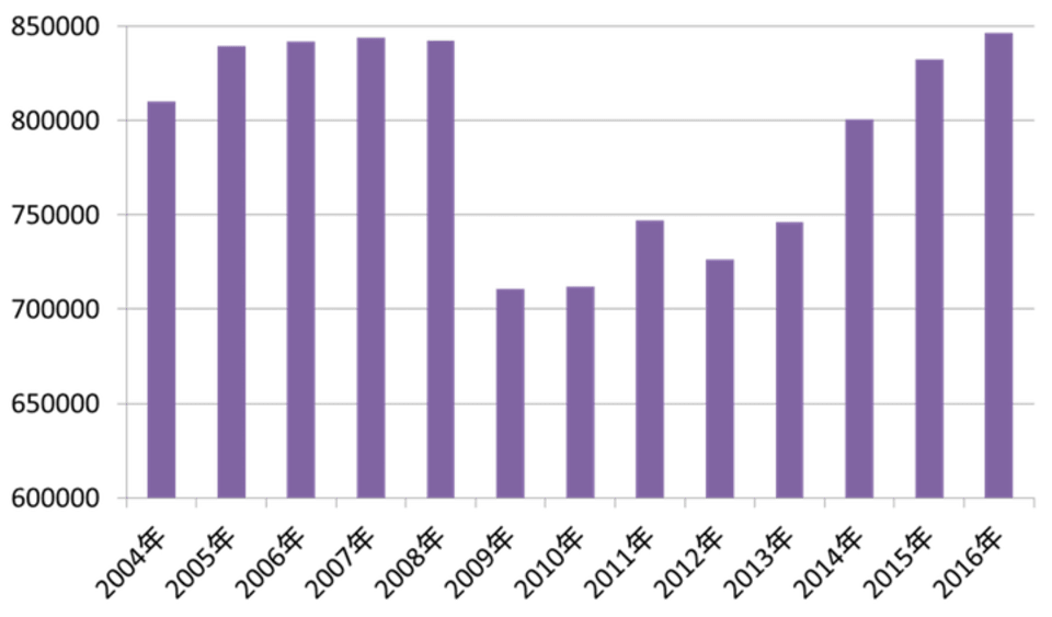 chart4