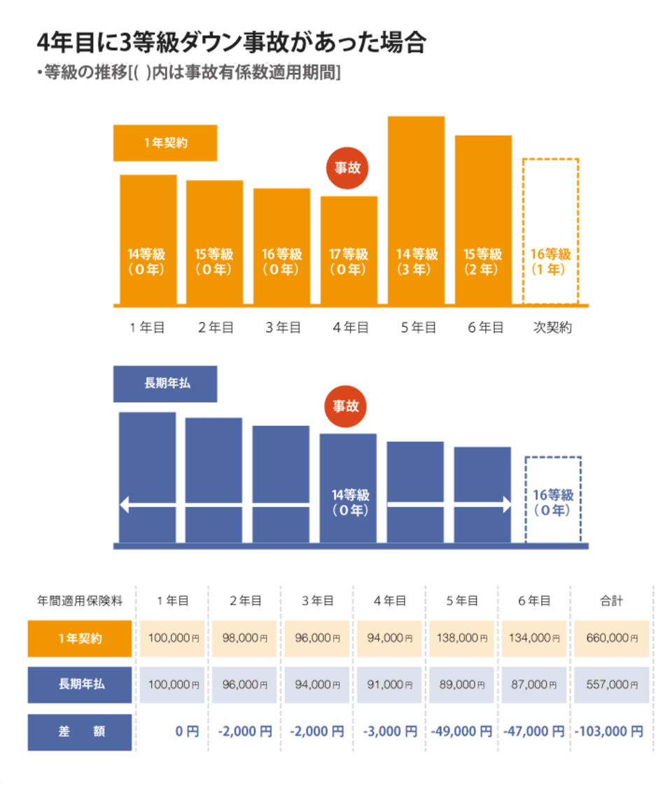 保険 等級 自動車