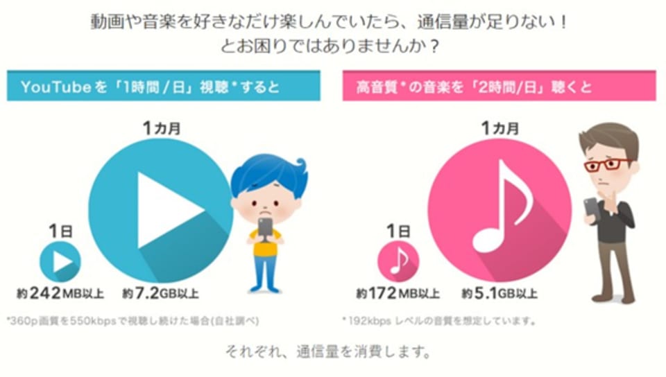 動画も音楽も楽しみ放題 ギガ数気にせずお得な格安シム Money Plus