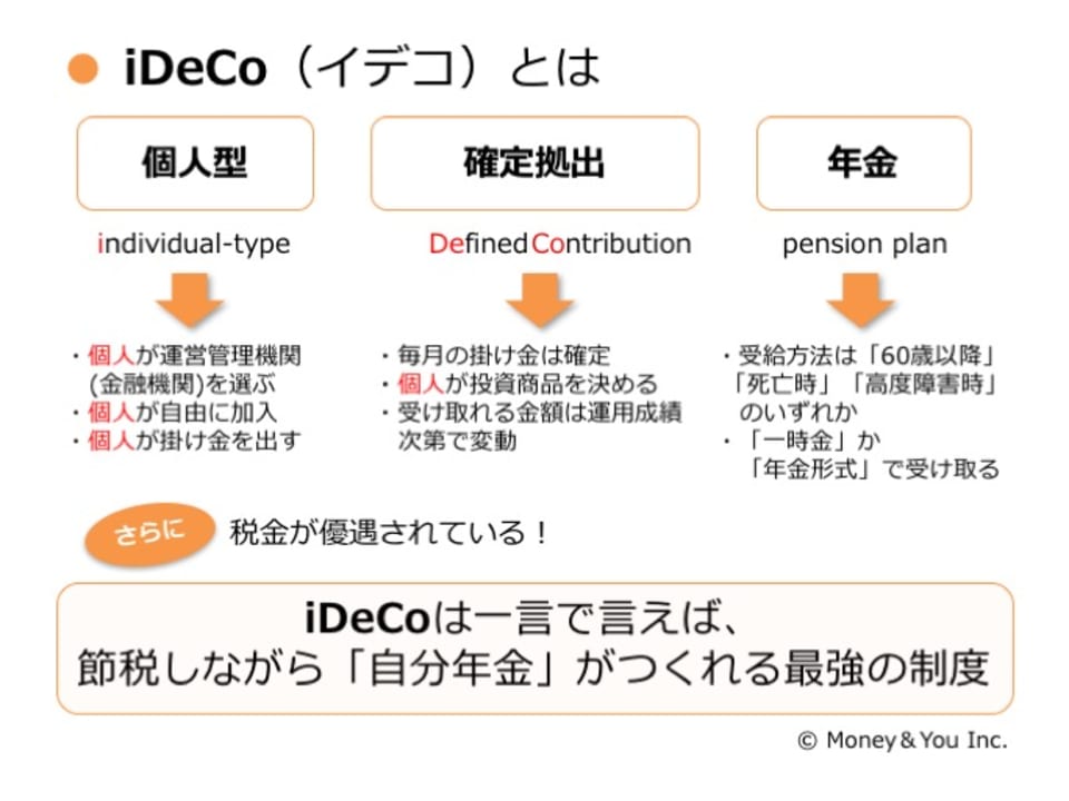 専業主婦になるかもしれないけど Idecoはやるべき Money Plus