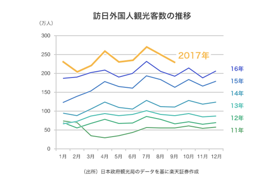 小売業界で独り勝ち 百貨店はなぜ 復活 したのか Money Plus