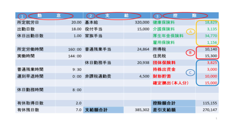 意外と知らない 給与明細 の正しい見方 Money Plus