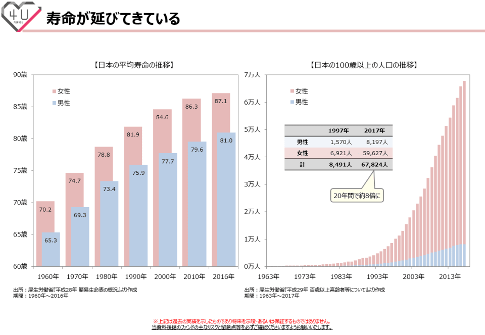 ゆとりある人生100年時代の｢シンプルな｣資産運用 MONEY PLUS