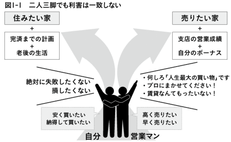 自分の身は自分で守る 住宅ローン で損しないために Money Plus