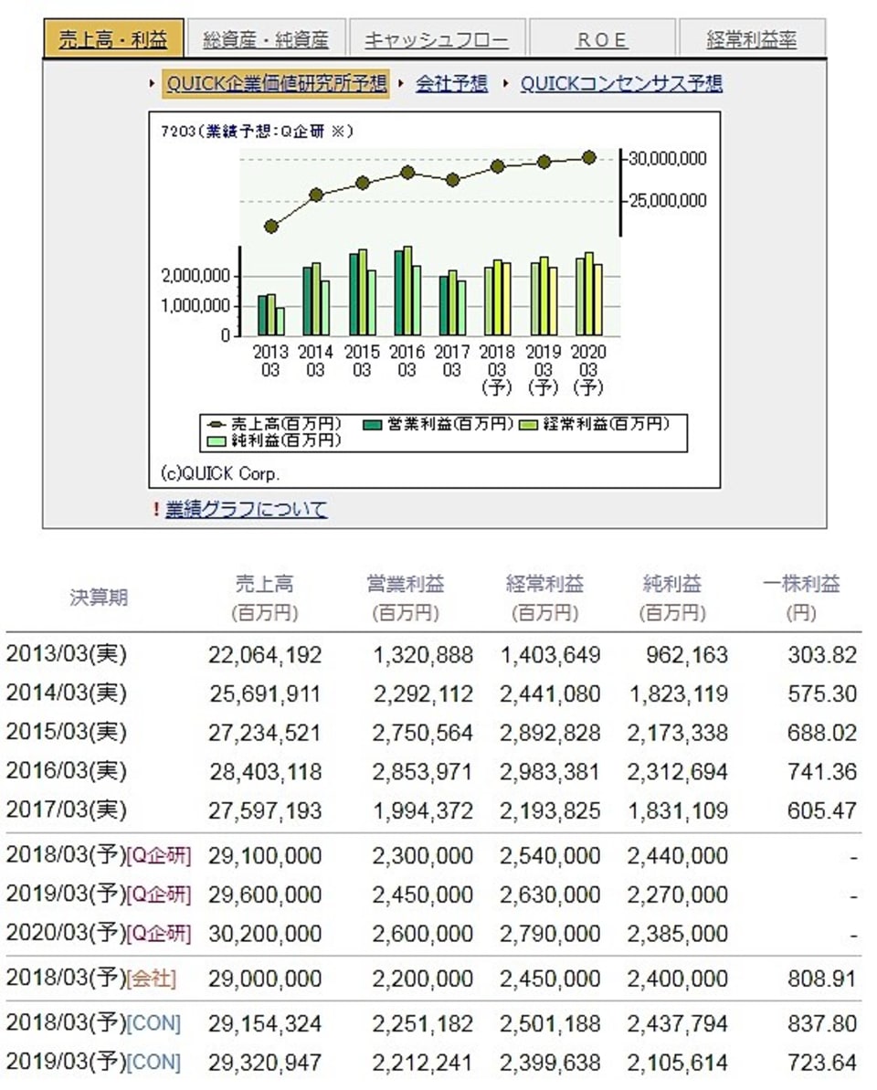 決算シーズン直前 事前 事後に確認すべき4大ポイント Money Plus