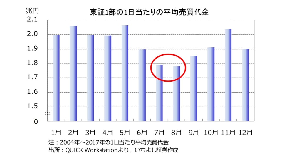 夏枯れ