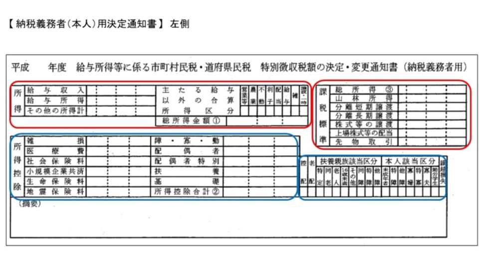 住民税決定通知書の見方について徹底解説 そよーちょー通信