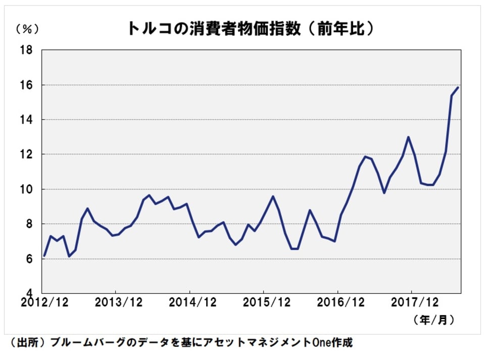 個人投資家こそ知っておきたい トルコ リラ急落 の意味 Money Plus