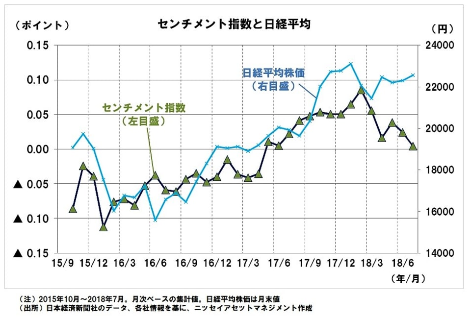 文章を読むai は投資判断をどのように下しているか Money Plus