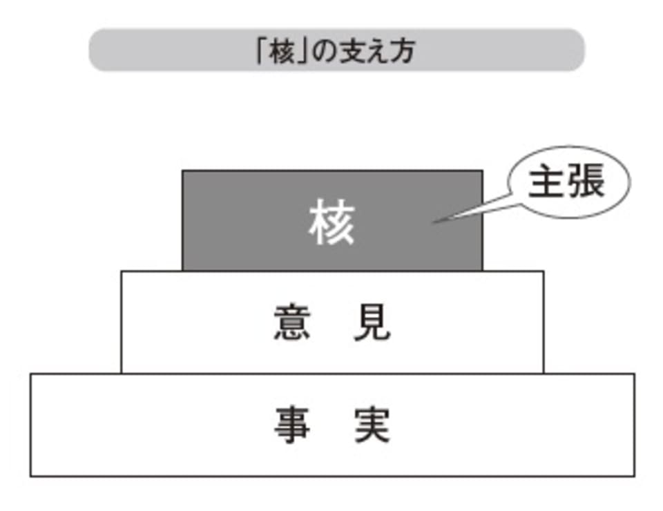 伝えたいことが伝わる文章 を書くための最重要な3つのポイント Money Plus