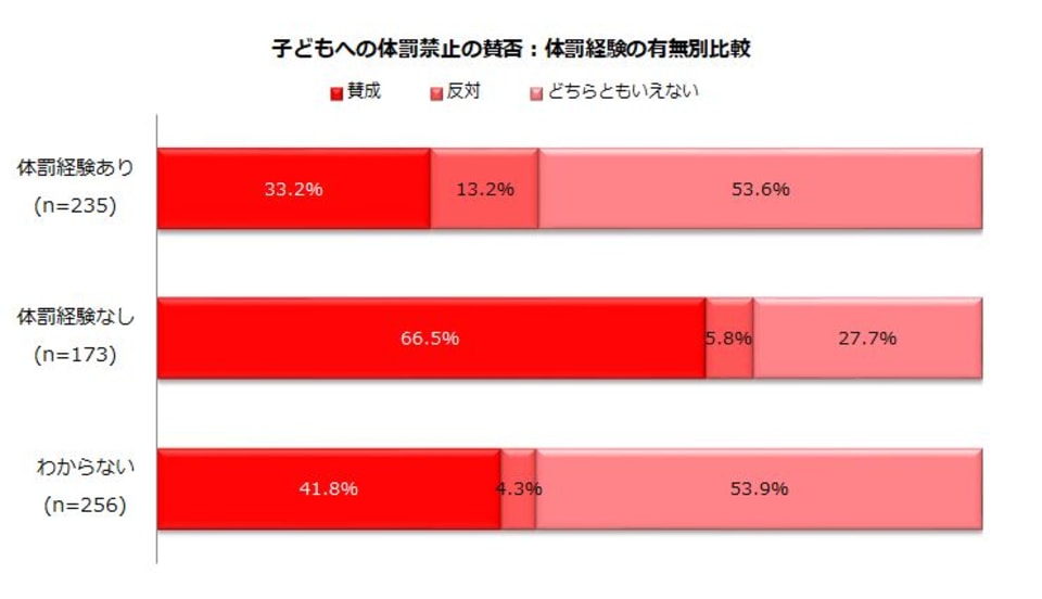 子どもへの体罰が法律で禁止に、しつけと体罰の違いを理解していますか？ – Money Plus