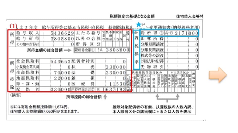 高校・大学の授業料にも影響！住民税の税額決定通知書のチェックポイント MONEY PLUS