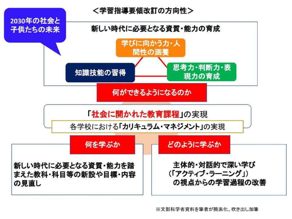 こんな学校つくりたい—新学習指導要領と私たちの教育改革 こんな学校つくりたい: 新学習指導要領と私たちの教育改革