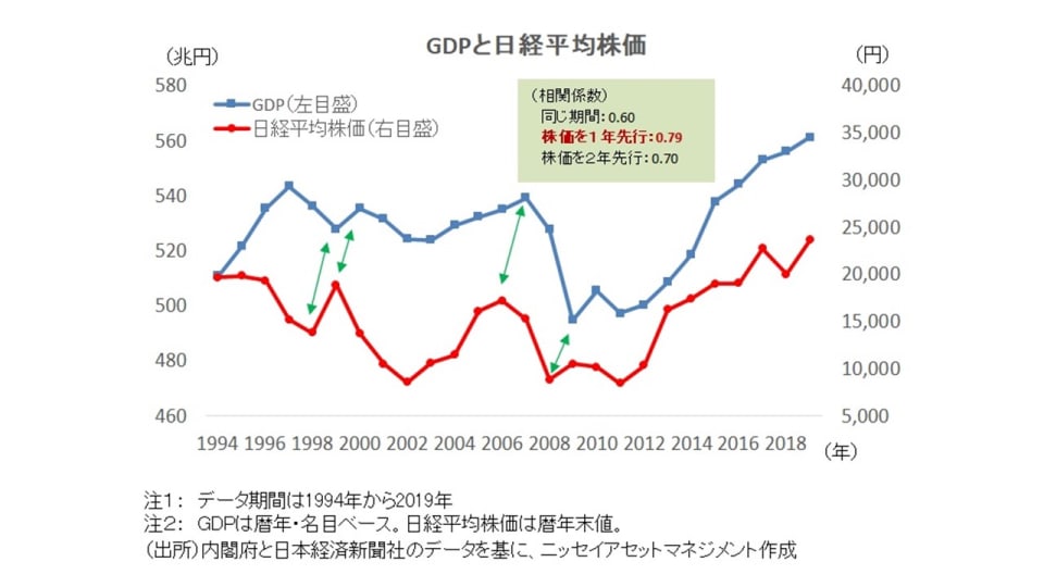 æ–°å¹´ã®æ ªä¾¡ã¯ä¸ŠãŒã‚‹ ä¸‹ãŒã‚‹ æ ªã® ã‚¸ãƒ³ã‚¯ã‚¹ ã‹ã‚‰2021å¹´ç›¸å ´ã‚'äºˆæ¸¬ Money Plus