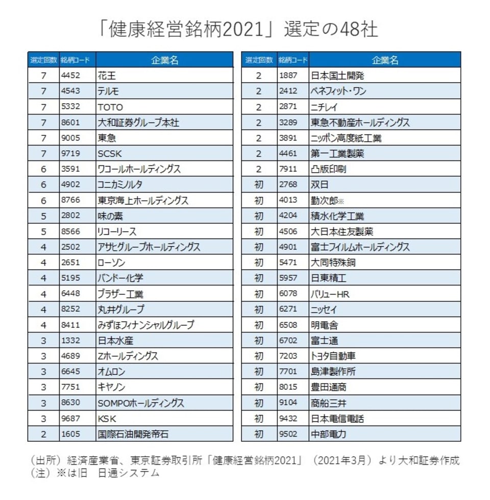 株価 ワコール