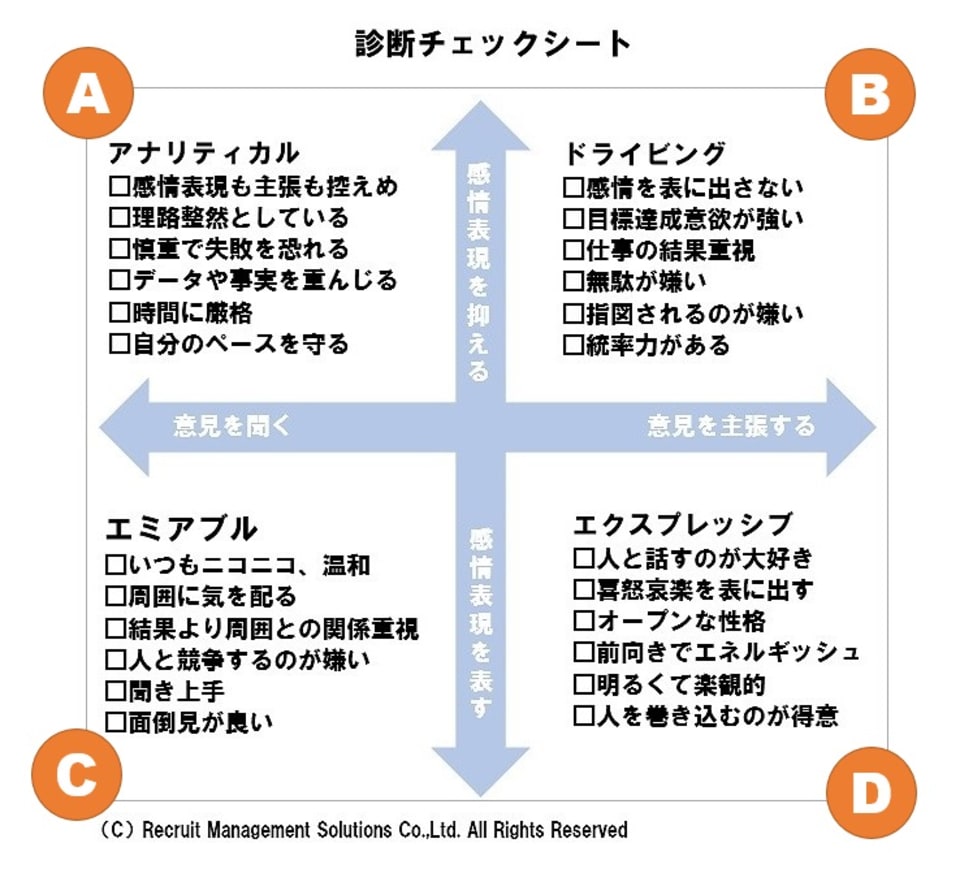 4つの行動タイプ別 クリスマスデート のベストな誘い方 Money Plus