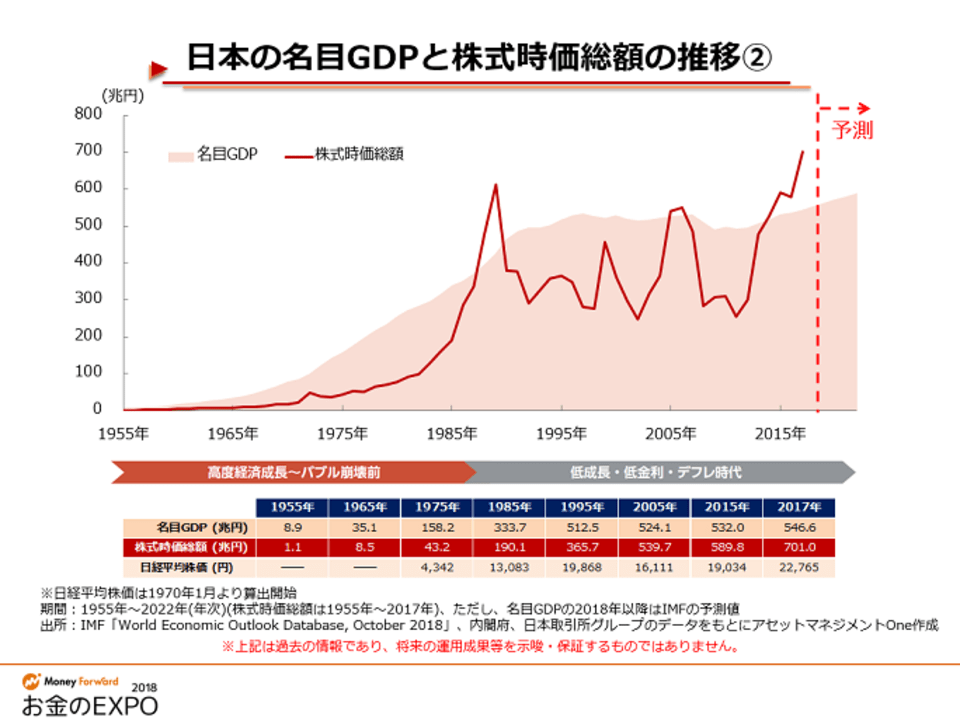 運用で勝つ ために知っておくべきリアルな現実 Money Plus