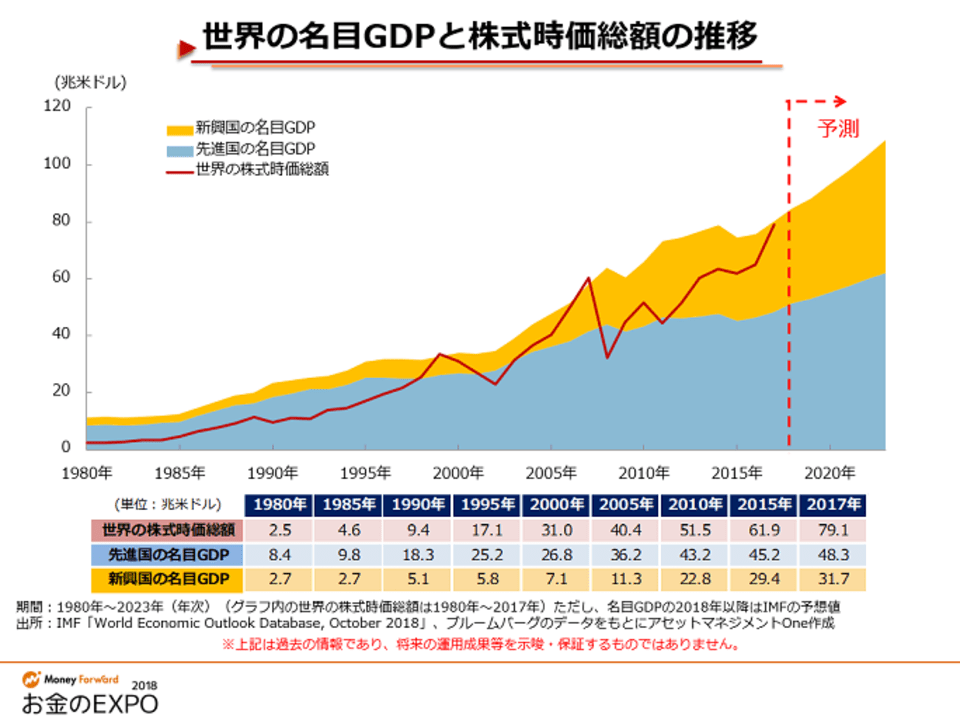 運用で勝つ ために知っておくべきリアルな現実 Money Plus