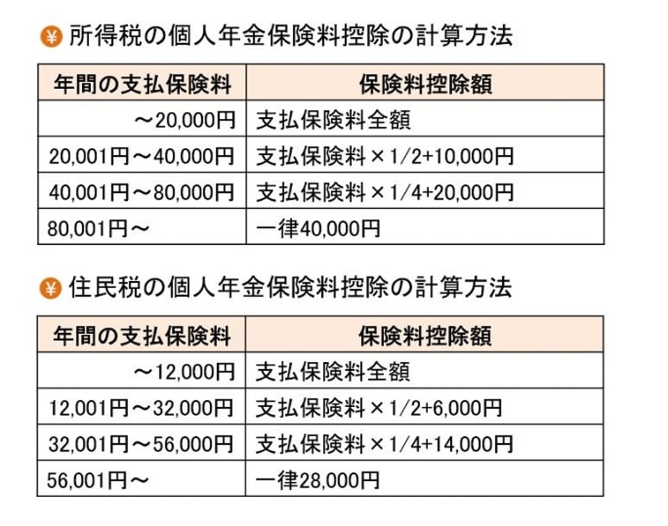 個人年金保険料控除の計算方法