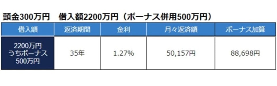 図表3