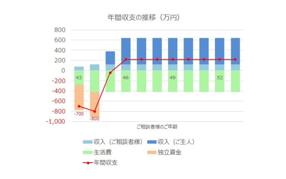 グラフ1