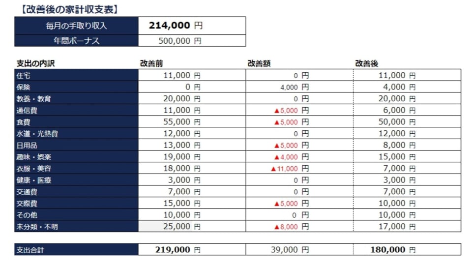 家計収支表2