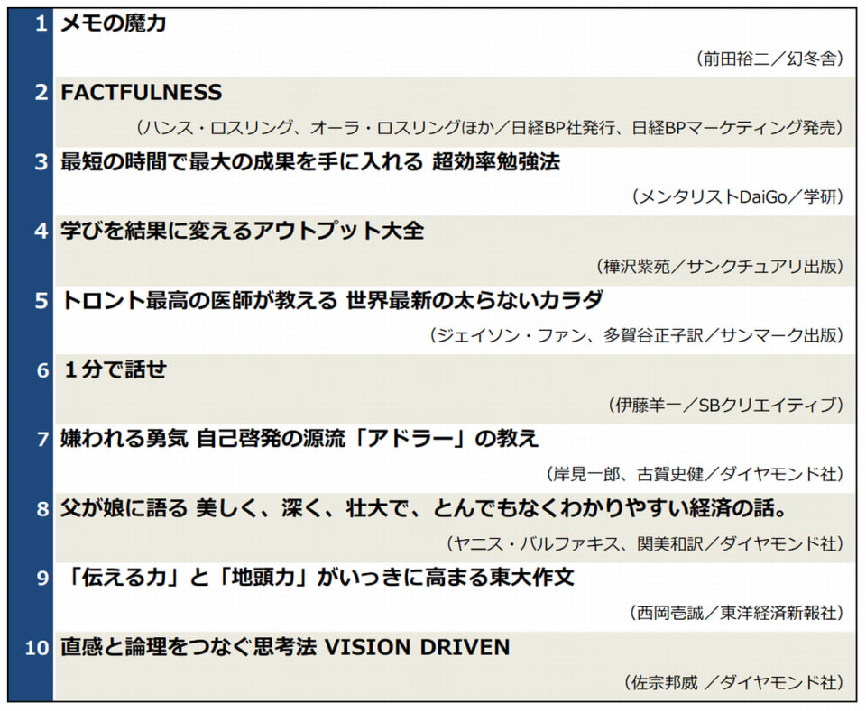 ビジネス書ランキング