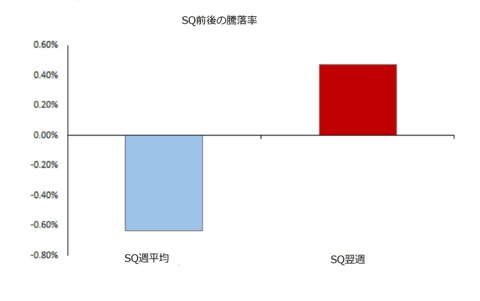 1SQ前後の高騰率