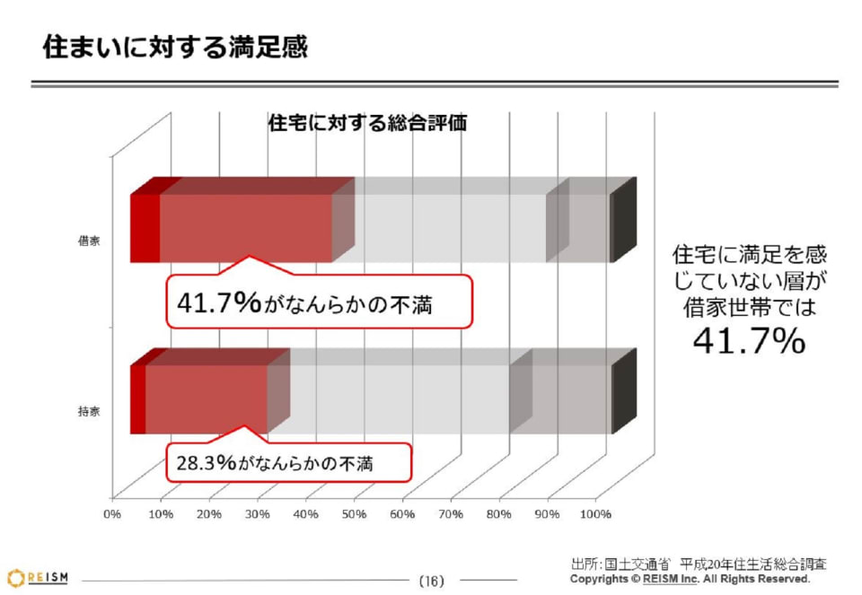 セミナー資料