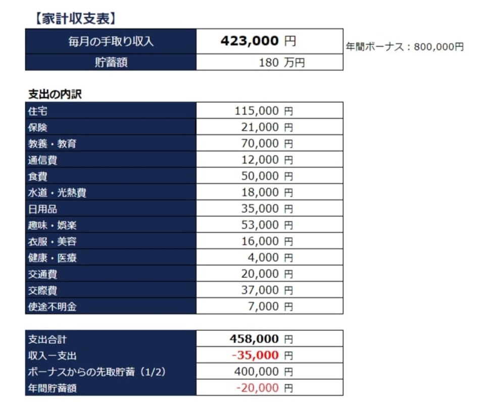 家計収支表1