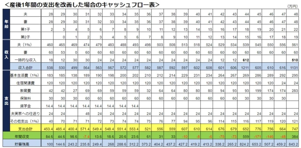 図1