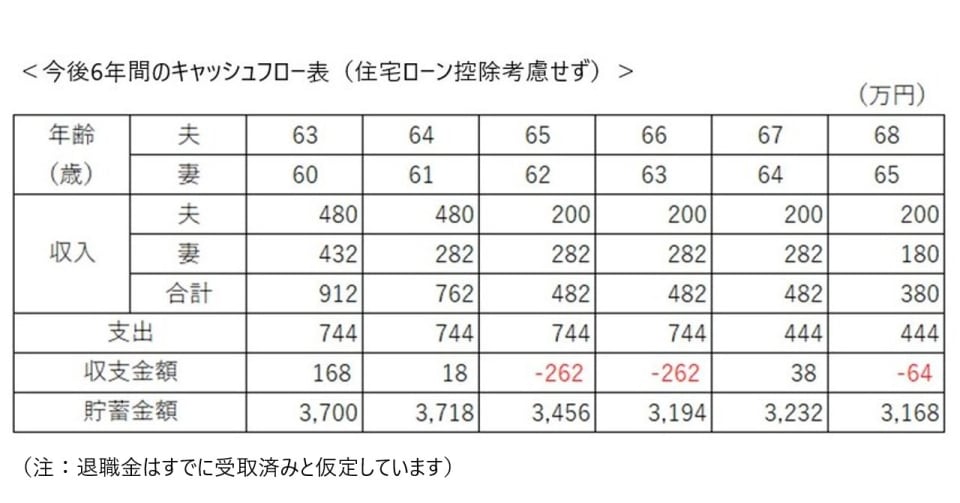 図1