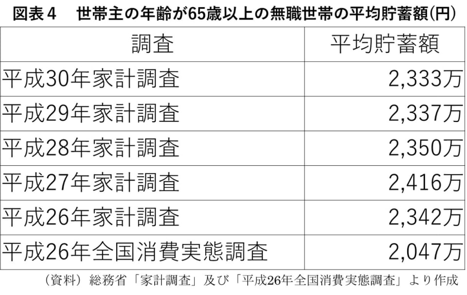 図表4