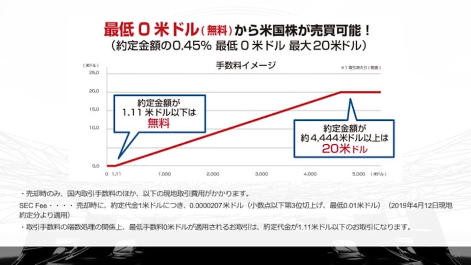 証券 株価 マネックス マネックスグループ［8698］2ch掲示板 株価の反応／市況まとめ