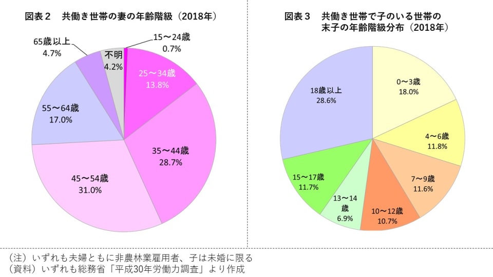 図表23